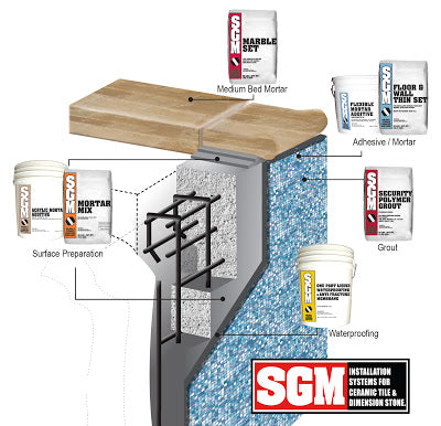 SGM Mosaico Glass products for your POOL and SPA